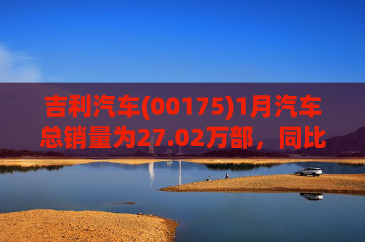 吉利汽车(00175)1月汽车总销量为27.02万部,同比增长约1% 第1张 吉利汽车(00175)1月汽车总销量为27.02万部,同比增长约1% 第1张