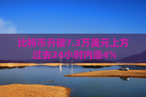 比特币升破7.3万美元上方 过去24小时内涨4%