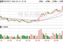 宏川智慧：公司客户依据自身需求安排采购计划