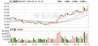 宏川智慧：公司客户依据自身需求安排采购计划