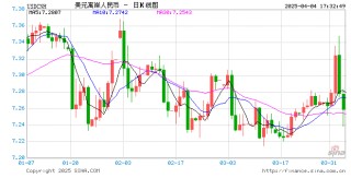 人民币，狂飙超1000点！美联储，突传重磅！