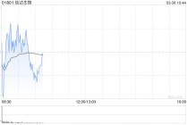 中金：维持信达生物跑赢行业评级 目标价118.3港元