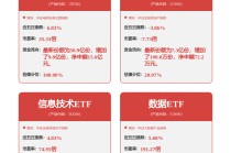 7日“吸金”超40亿元，电网设备ETF规模创新高，盘中大涨5.45%