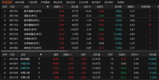 2026年A股开门红，谁能成为最热赛道？