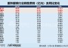 服饰年报|重营销侵吞利润 欣贺股份、锦泓集团、安奈儿超5成收入用于营销