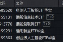 A股放量上攻！国产AI王者归来，科创人工智能ETF（589520）劲涨2.12%！国际机构坚定看好中国经济