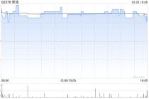 保诚于2月19日斥资422.18万英镑回购37.84万股