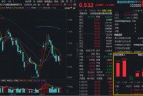 23年来首次全面修订，药品管理法实施条例力挺创新！港股通创新药ETF（520880）放量摸高1.5%，龙头强势领衔