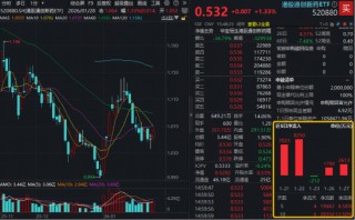 23年来首次全面修订，药品管理法实施条例力挺创新！港股通创新药ETF（520880）放量摸高1.5%，龙头强势领衔