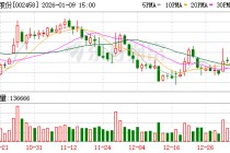 益生股份：目前尚未有可从其他国家引种的消息