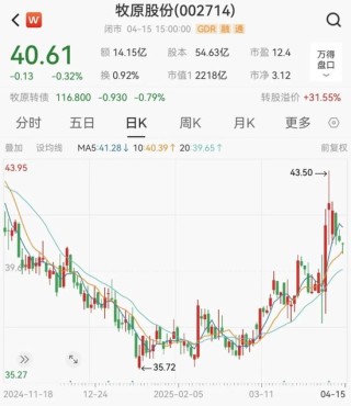 牧原股份拟发行H股股票并在香港联交所主板挂牌上市