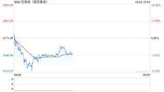 一觉醒来，这只手镯涨价近5万！又一黄金品牌调价，网友：这个幅度认真的吗？