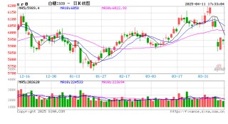 白糖：宏观扰动增强白糖节奏把握难度