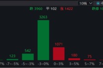 ETF日报：短期内受风险偏好回落及供应链扰动影响，A股走势或以震荡承压为主