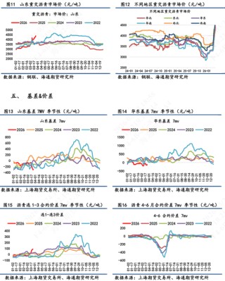 【沥青日报】BU价格日内午盘回落，关注成本端的反复摆动