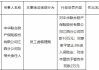 因员工虚假理赔，中华联合财险江西分公司被罚10万元，一名责任人被禁业3年