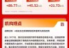市场成交额重返3万亿元，光伏概念掀涨停潮 | 华宝3A日报（2026.1.23）
