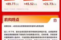 市场成交额重返3万亿元，光伏概念掀涨停潮 | 华宝3A日报（2026.1.23）