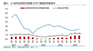 人民币，会升破6.8吗？
