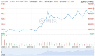 “全球大模型第一股”，亏损47亿，硬是撑起4000亿市值