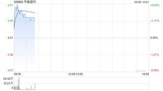 中国通号发布年度业绩 净利润约36.86亿元同比增长5.48%