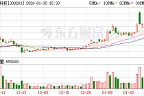 隆华科技：公司目前主推的EPMI产品经过持续研发迭代，产品成熟度已显著提升