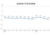 国家统计局：1-5月份全国房地产开发投资36234亿元，同比下降10.7%