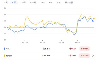 债王Bill Gross警告：“抄底美股就是接飞刀”，远离这场“史诗级”市场风暴