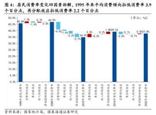 国泰海通宏观：“十五五”时期，如何提升居民消费率？