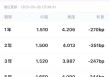 50%关税威胁下，债市暗流涌动！——打开新浪财经APP，全球债市波动一触即知