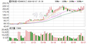 星环科技2025年营收同比增长20.47%