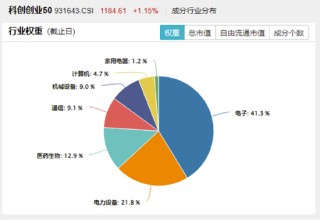 AI硬件反弹，创业板人工智能ETF华宝涨2.79%！国防军工、通用航空共振，159231叒创新高，上市以来日日收阳！