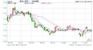 人民币汇率整体保持稳中偏强运行态势