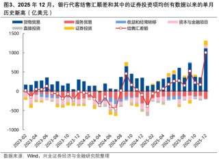 兴证策略张启尧团队：后续还有哪些催化值得期待？