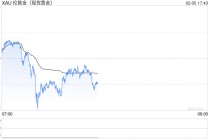 贵金属冰火两重天：黄金获投行力挺，白银遭集体谨慎对待
