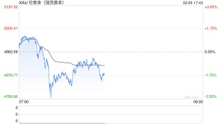 贵金属冰火两重天：黄金获投行力挺，白银遭集体谨慎对待