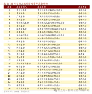 招商策略：市场下行风险可控，A股有望重回震荡上行
