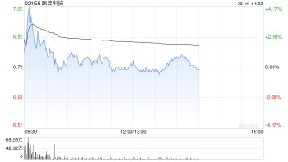 医渡科技：医渡云(北京)技术中标北京回龙观医院二期扩建信息化建设项目