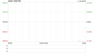 百胜中国于11月21日斥资5927.47万港元回购15.93万股