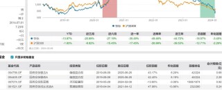 再见基金经理清仓式卸任！国寿安保缩水200亿，新发频延期是为何