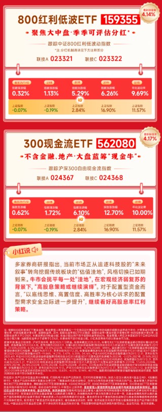 红利风向标 | 牛市或抚平每一处“洼地”，高股息红利策略或持续占优！