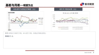 【花生周报】需求偏弱 花生盘面震荡回落