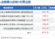 5月16日集泰股份（002909）龙虎榜数据：机构净卖出2160.45万元（3日）