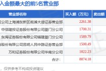 5月16日集泰股份（002909）龙虎榜数据：机构净卖出2160.45万元（3日）