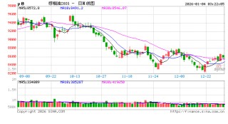 元旦小长假后 油脂开门红？