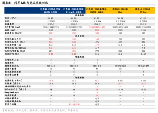 上海车展开幕，中大型SUV群雄逐鹿