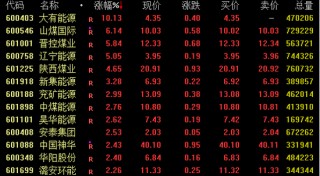 600610，“天地板”！002040、002735，“地天板”！