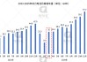 3月电池装车量：宁德时代23.84GWh、比亚迪13.79GWh、中创新航2.9GWh