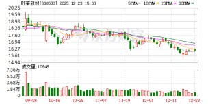 欧莱新材：近两年公司有部分铜靶、铬靶、铝靶直接出口至德国、法国、荷兰等国家