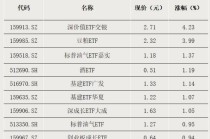 资金加仓，青睐这些方向